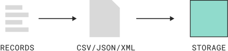 API Data to Files