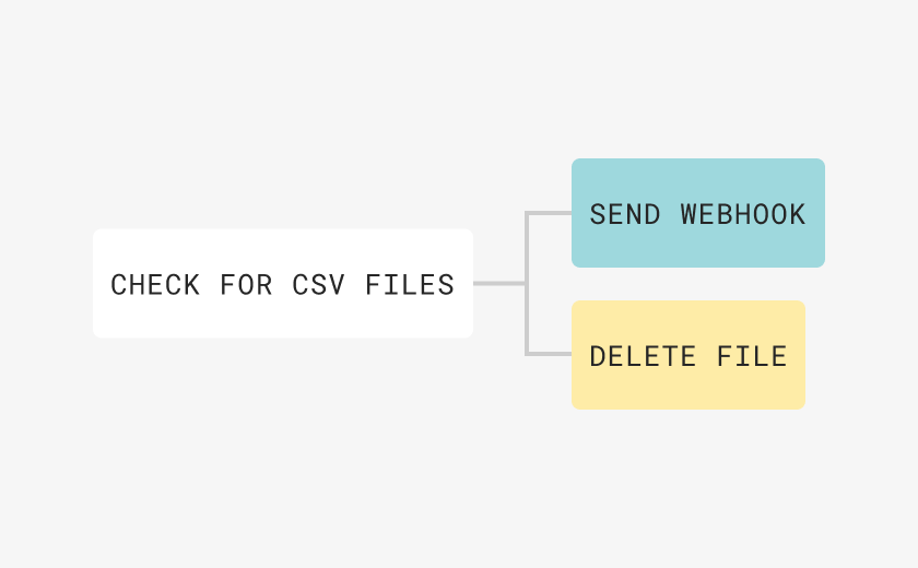API-webhooks-420x260px