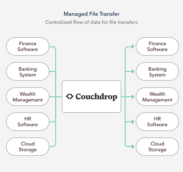 Bolstering-cybersecurity-in-finance-with-MFTs-new-logo