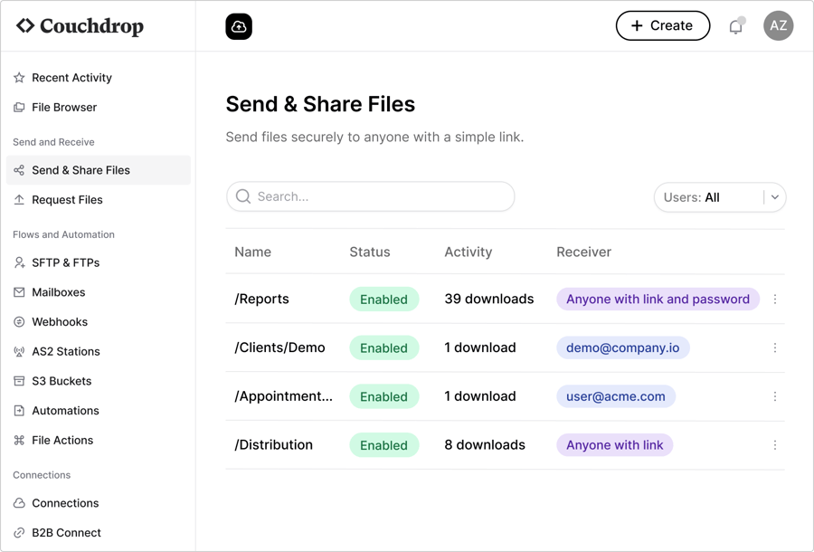 Couchdrop dashboard for managing file sharing