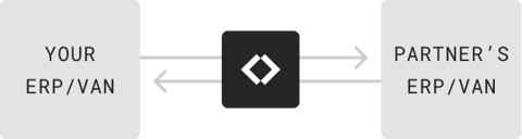 EDI-ERP-VAN-connection