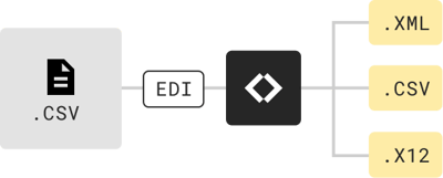 EDI-file-transformation-diagram