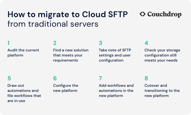 How-to-migrate-to-cloud-sftp-8-steps-new