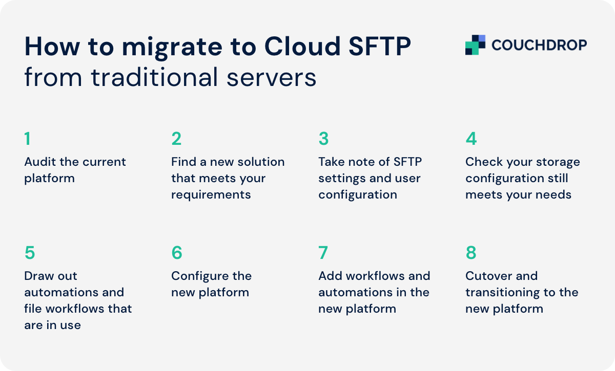 How-to-migrate-to-cloud-sftp-8-steps
