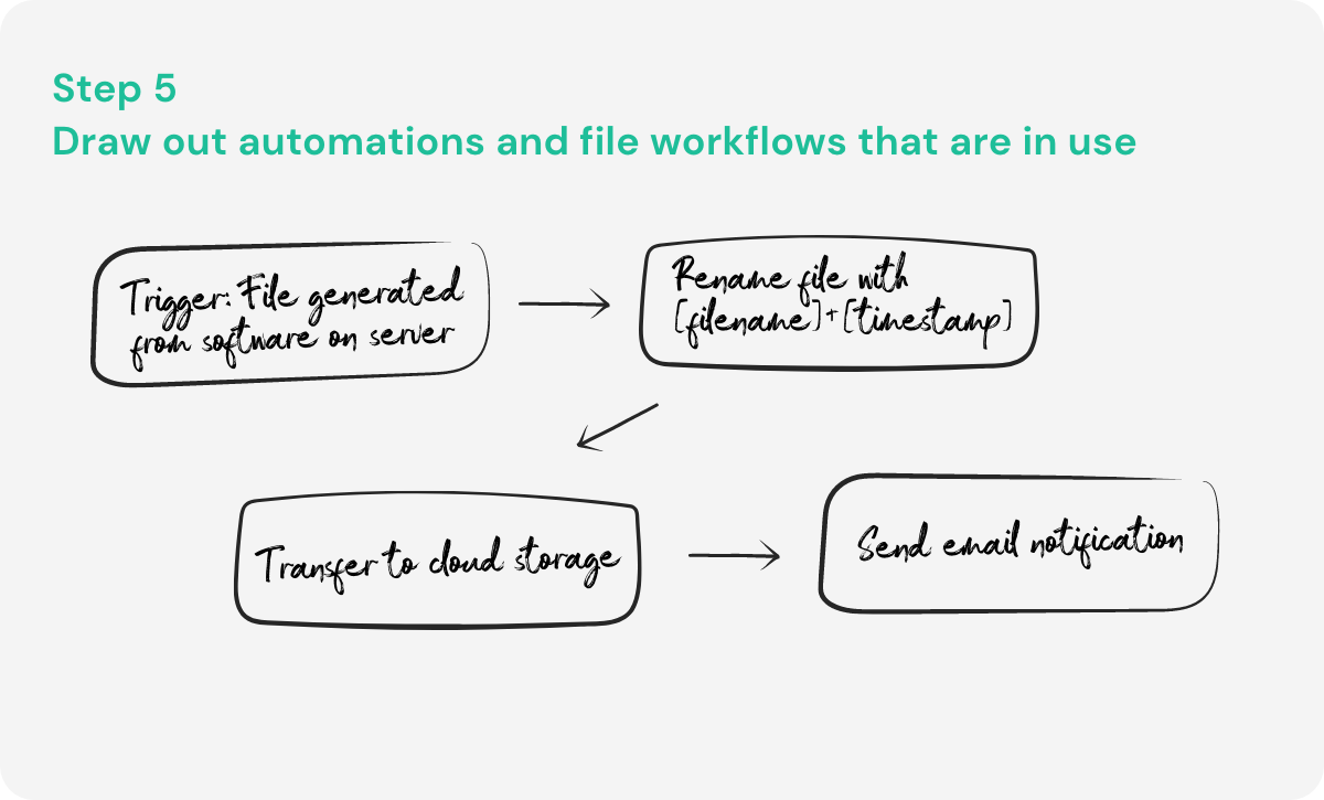 How-to-migrate-to-cloud-sftp-draw-automations-and-file-workflows-2
