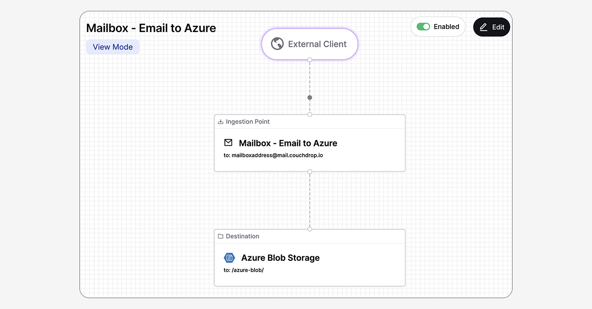 Introducing Flow Builder
