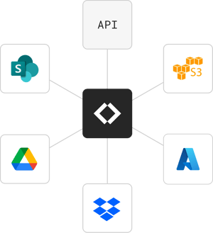 Native integrations and custom API integrations