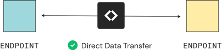 Stream Data Directly