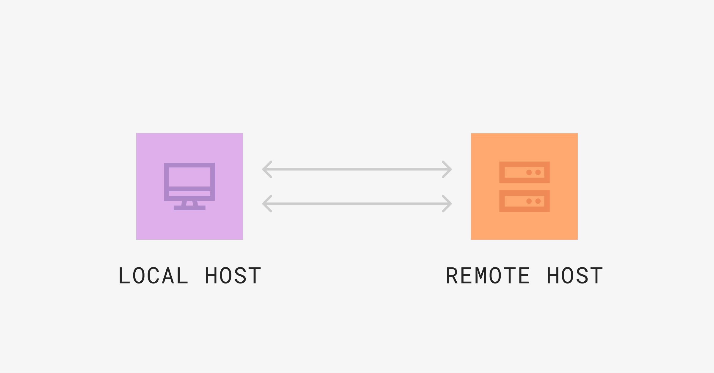 What is FTP and how does it work-1
