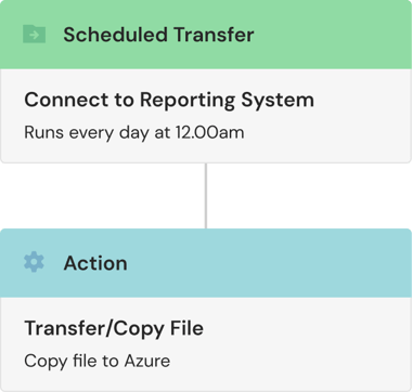 automation-daily-transfer-to-azure