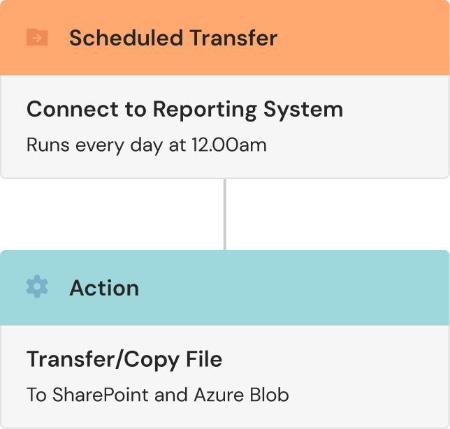 Integration Platform | Build System & Data Integrations with Couchdrop ...