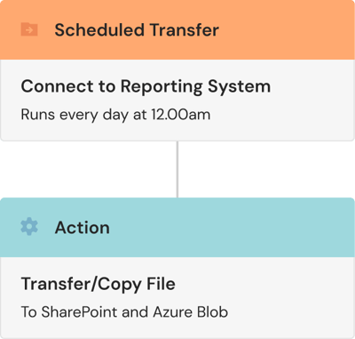 automation-daily-transfer-to-sharepoint-and-azure
