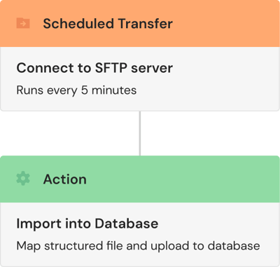 automation-map-to-database