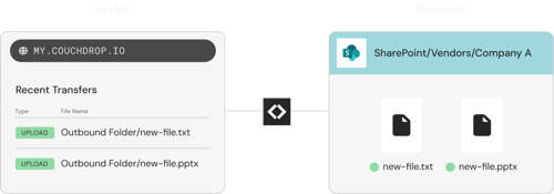 b2b-connect-diagram-1