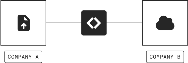 b2b-connect-hero