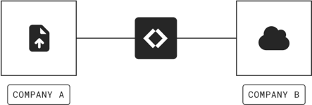 b2b-connect-hero