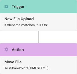 Example of visual builder: Trigger = new file upload. If filename matches '*.JSON' move file to /SharePoint/{TIMESTAMP}