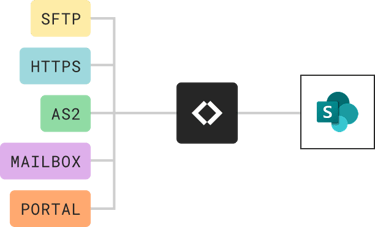 connect-to-sharepoint