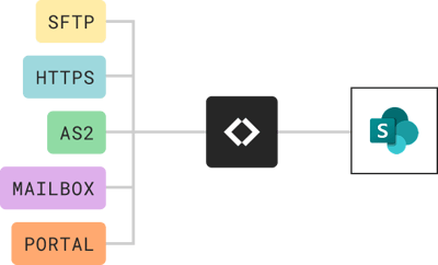 connect-to-sharepoint