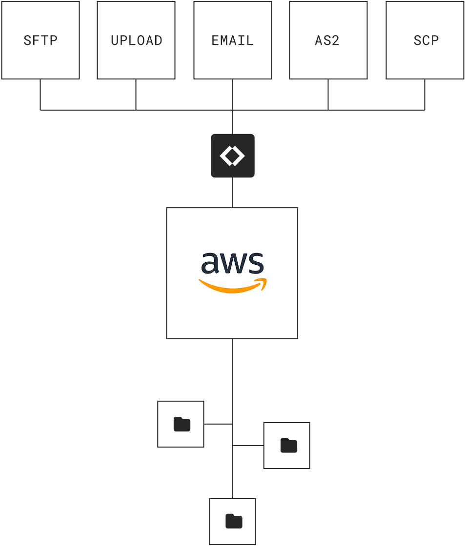 connector-hero-amazon-s3