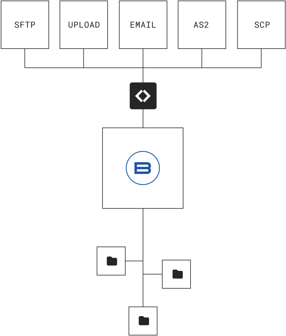 connector-hero-bifrost