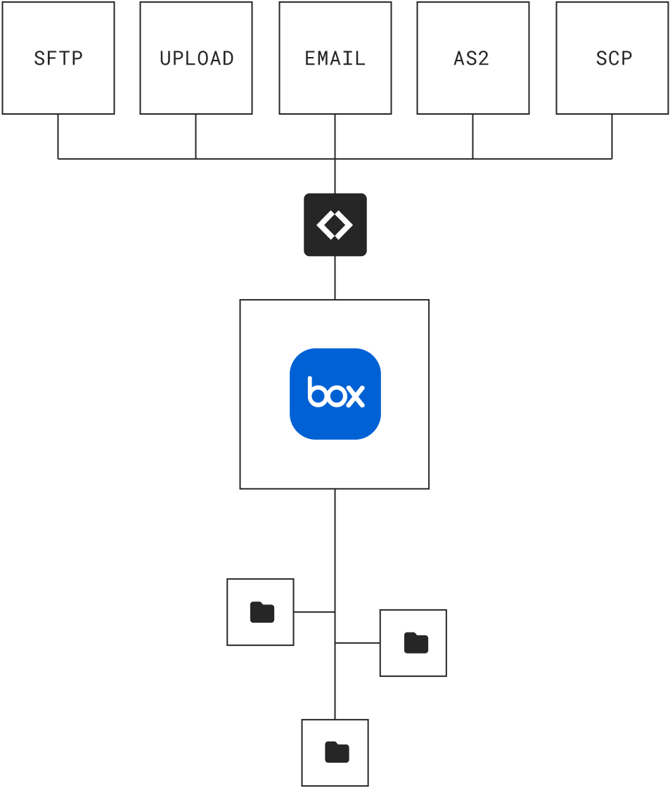 connector-hero-box