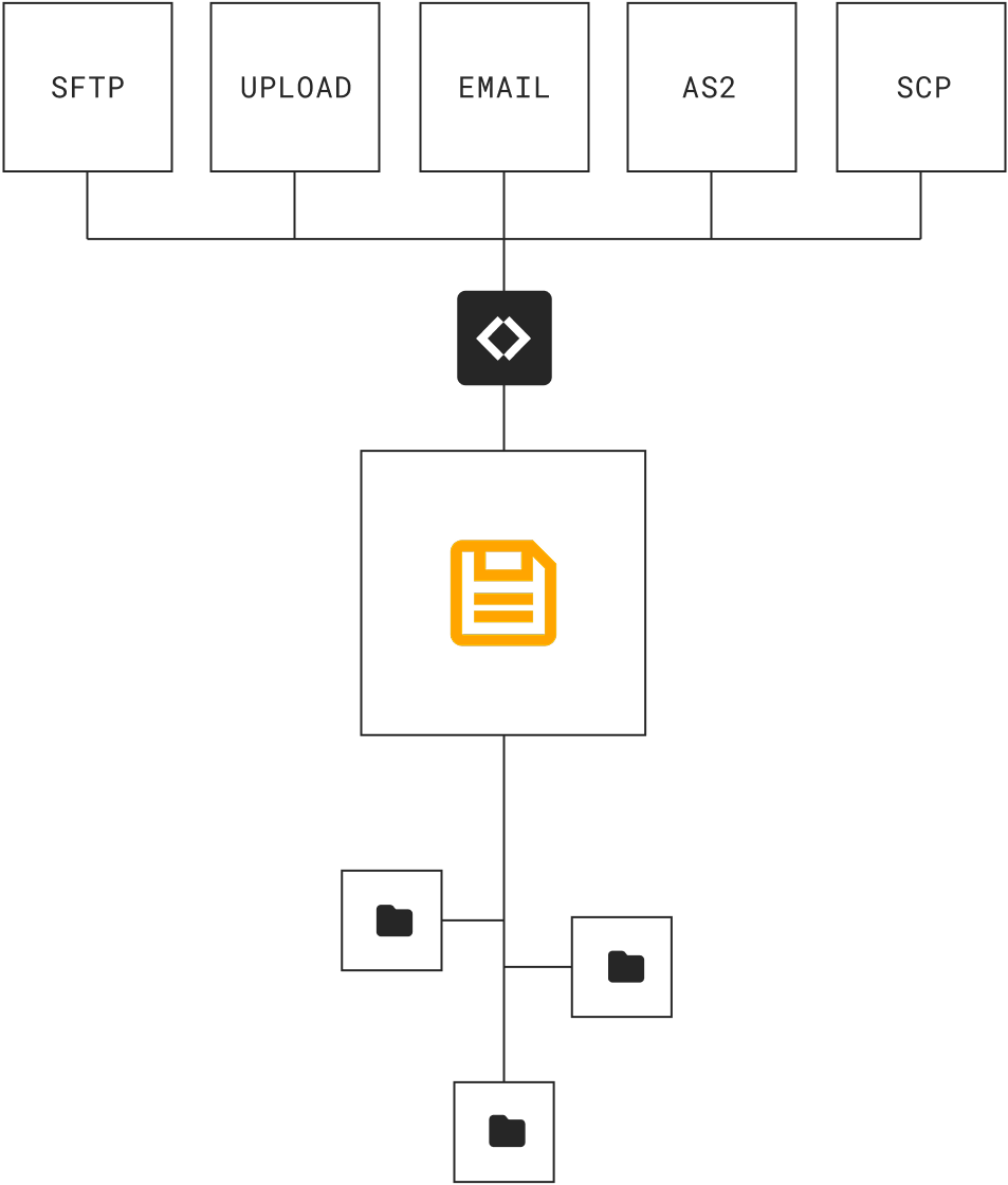 connector-hero-filebase