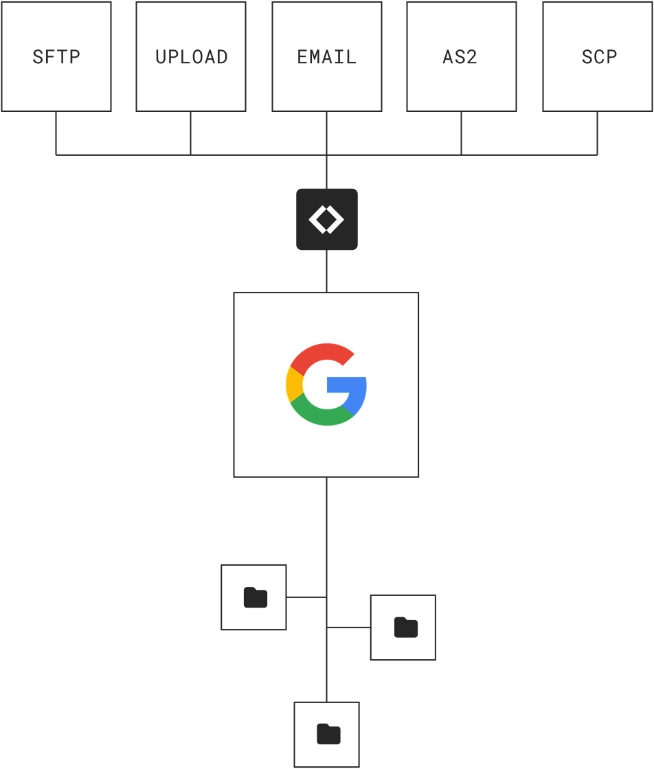 connector-hero-google-workspace