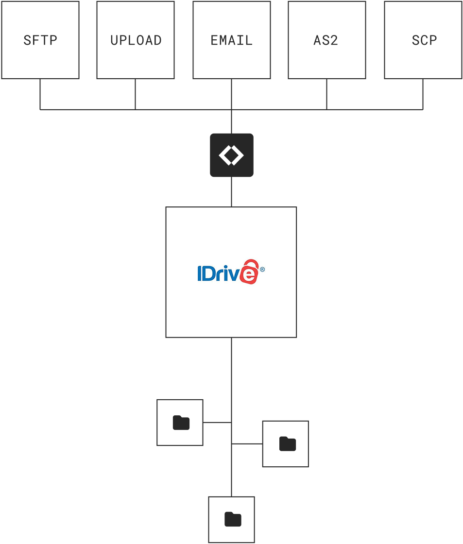 connector-hero-idrive