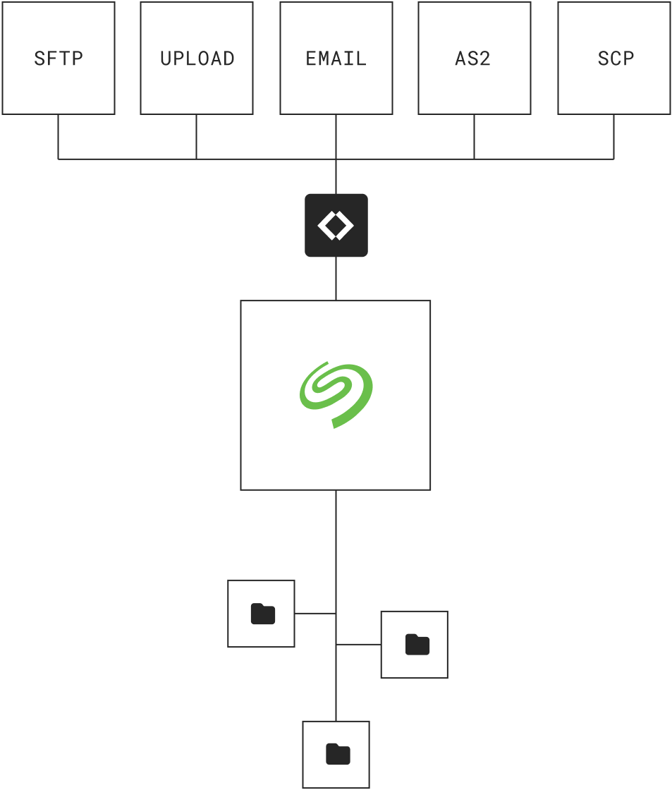 connector-hero-lyve