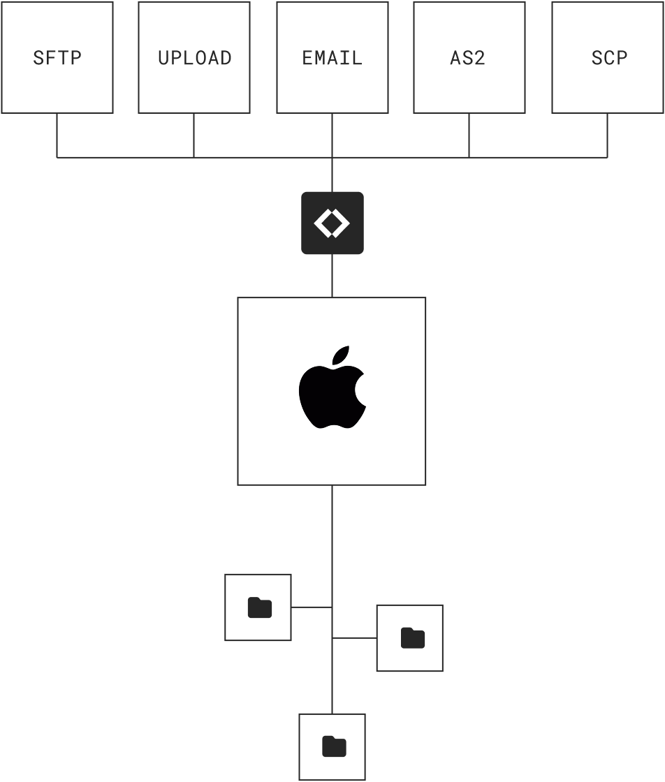 connector-hero-mac-server