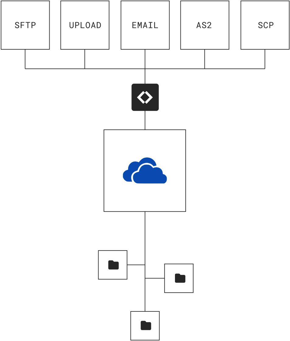 connector-hero-onedrive