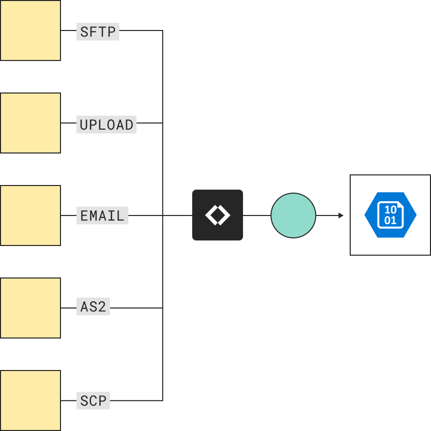 SFTP/FTP to Azure Blob | Couchdrop | Couchdrop