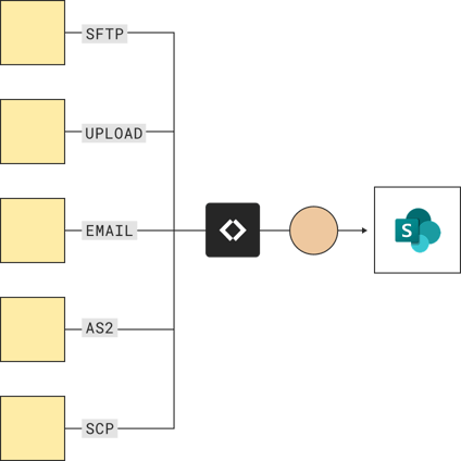 connector-hero2-sharepoint