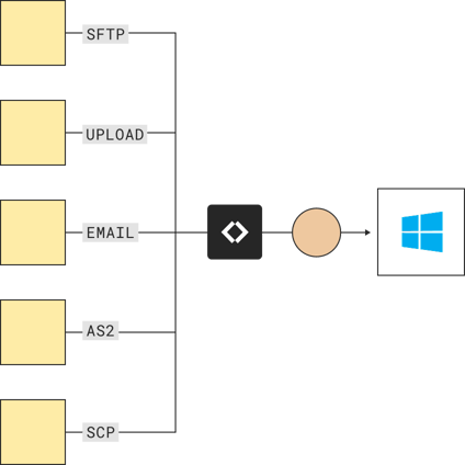SFTP access to Windows Server