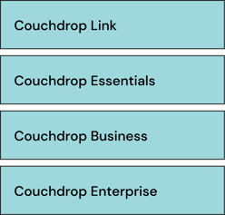 Couchdrop planms