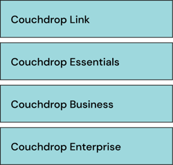Couchdrop plans