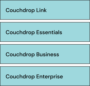 Couchdrop plans