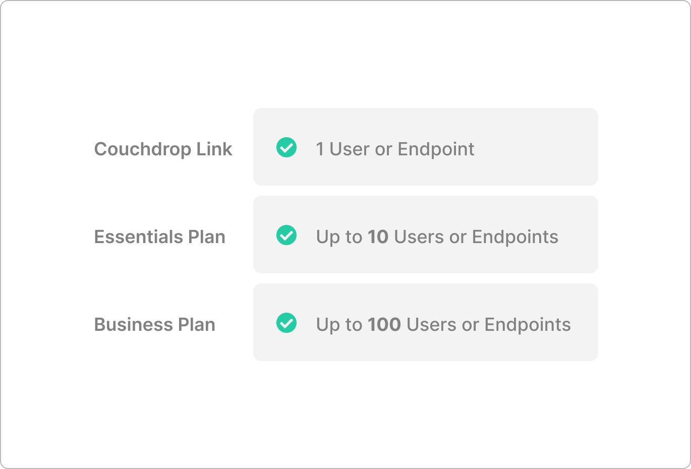 couchdrop-transparent-pricing