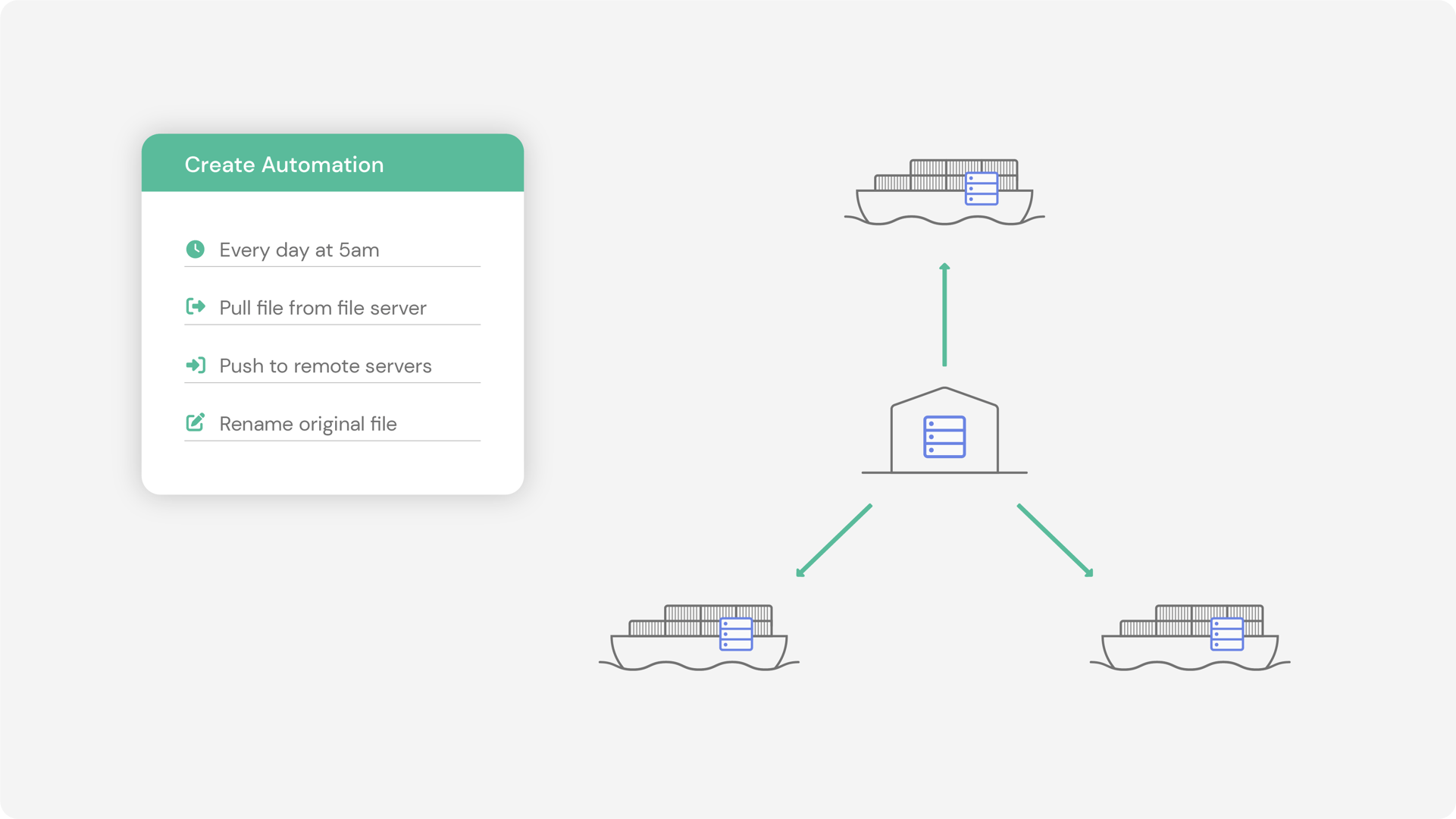 Streamline Your File Transfer Process with Automated SFTP | Couchdrop