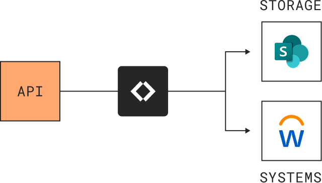 custom-api-connector-hero