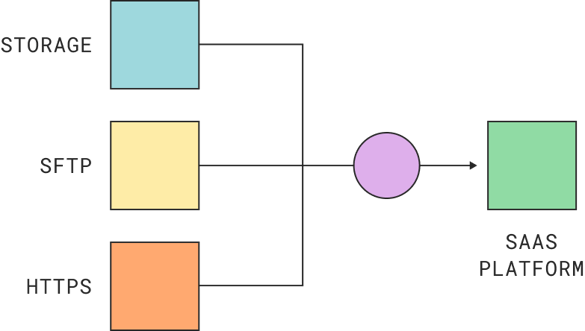 Integration Platform | Build System & Data Integrations with Couchdrop ...