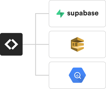 data-pipeline-integrations