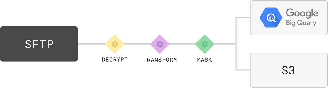 data-pipelines-hero-3