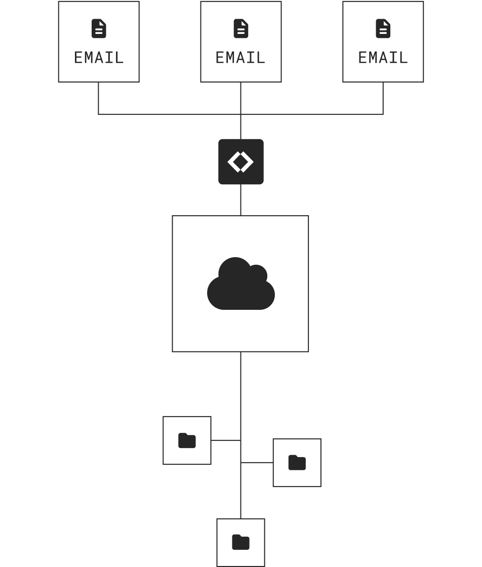 email-to-storage-hero-diagram