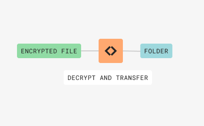 file-transformation-420x260px-1-1