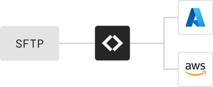 finance-direct-data-transfer-2
