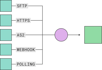 inbound-files-diagram