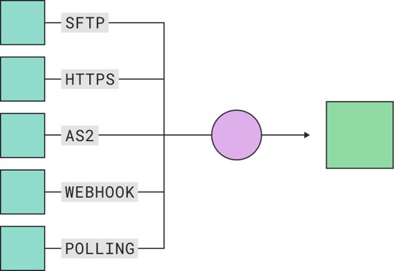 Titan SFTP Server vs Couchdrop - The #1 Titan SFTP alternative is ...