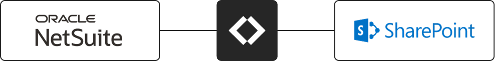 integration-netsuite-to-sharepoint